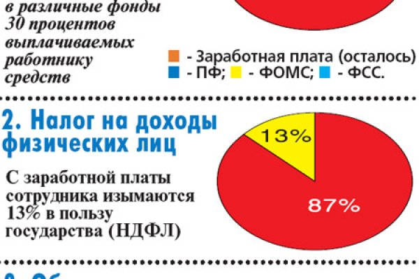 Кракен даркнет вход