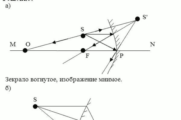 Кракен даркнет тг